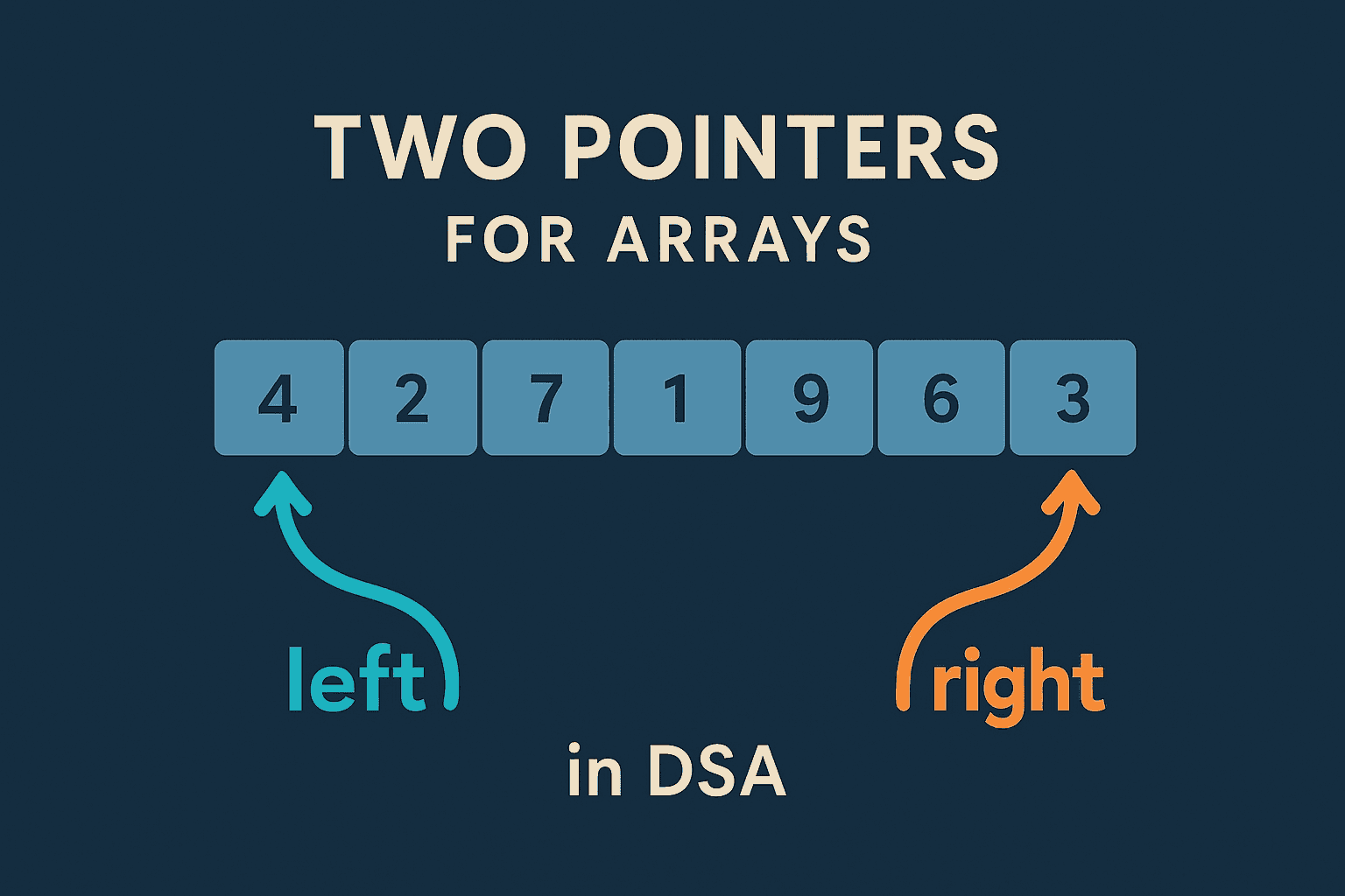Two Pointers